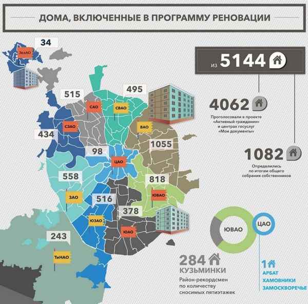Программа реновации ТиНАО: список пятиэтажек под снос, стартовые площадки, свежие новости
