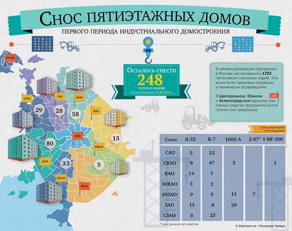 Программа реновации в Центральном административном округе: план сноса пятиэтажек, адреса переселений, свежие новости