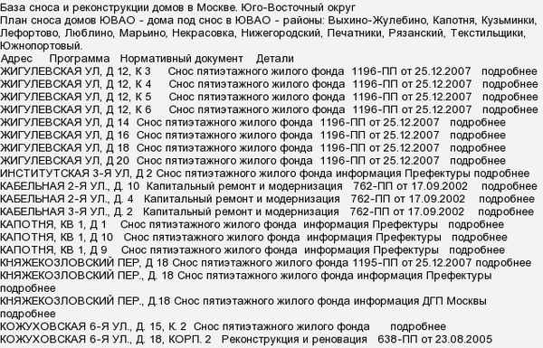 Списки домов под снос по программе реновации в Москве: очередность по адресам, сроки, карта, официальный сайт