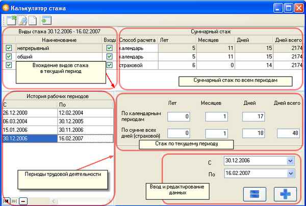 Расчет общего стажа по трудовой книжке: методика, порядок и формула определения с примером