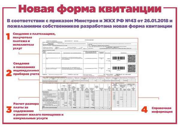 Расшифровка квитанции на оплату услуг ЖКХ: образец новой формы. Как получить документ в электронном виде? Инструкция 2019 года