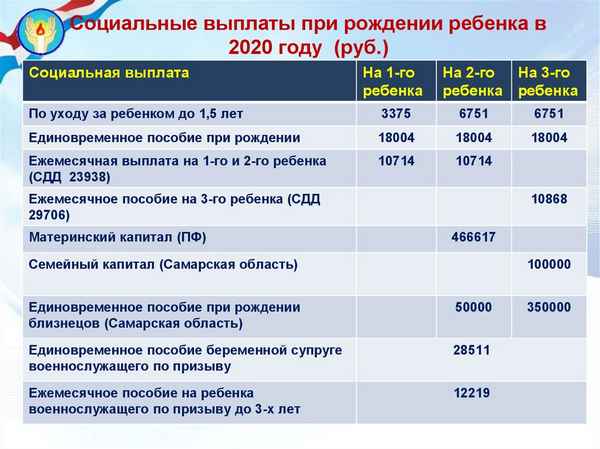 Единовременное пособие при рождении ребенка: размер суммы, порядок получения и сроки выплаты в 2019 году