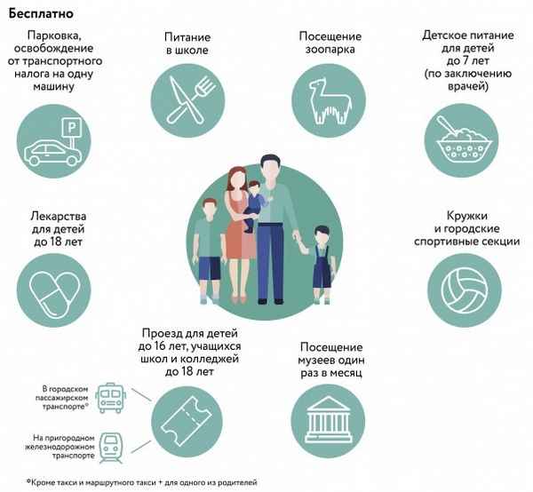 Льготы и пособия многодетным семьям в Москве: порядок получения социальной помощи