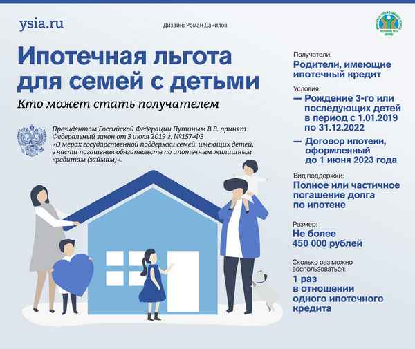 Льготы на ипотеку многодетным семьям: новый закон и программы социального кредитования