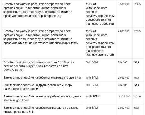 Детское пособие по уходу за ребенком до 3 лет: перечень документов и размер выплат