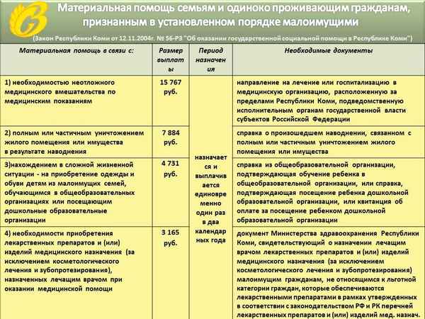 Единовременная материальная помощь малоимущим семьям: порядок оформления, размер выплаты, документы в 2020 году