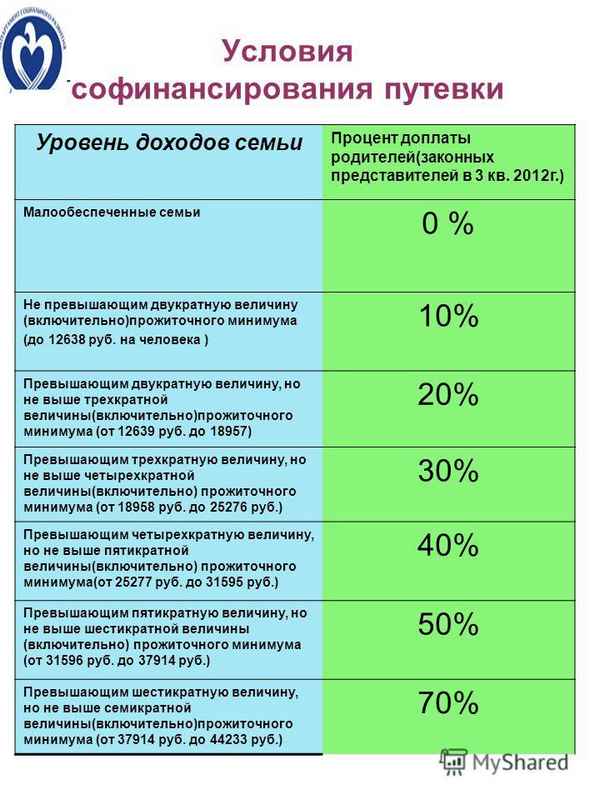 Малоимущая и малообеспеченная семьи: в чем разница? Как рассчитать уровень доходов?