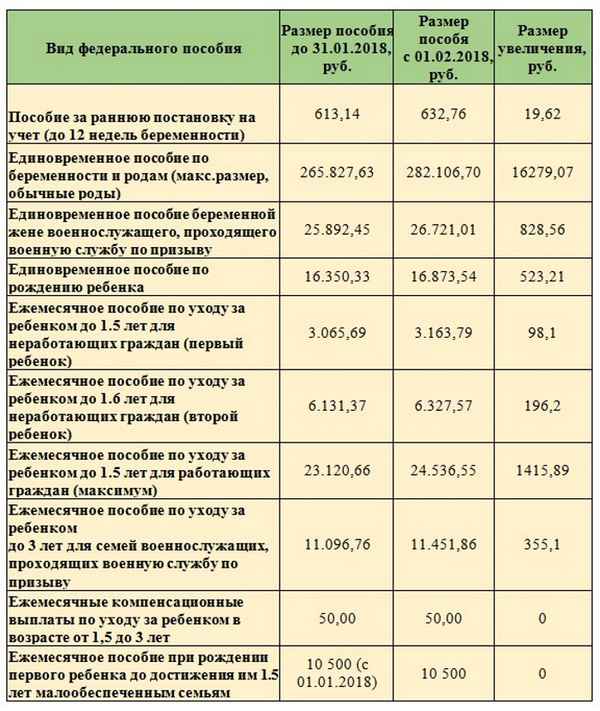 Ежемecячное пособие на ребенка до 16 лет: пошаговая инструкция получения денежной выплаты