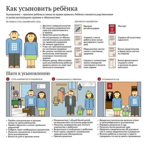 Как усыновить ребенка? Порядок действий, возрастные ограничения, требования к составу семьи