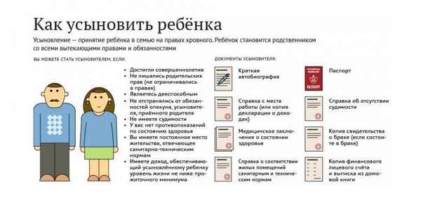 Как усыновить (удочерить) ребенка из дома малютки? Список документов, требования к будущим родителям