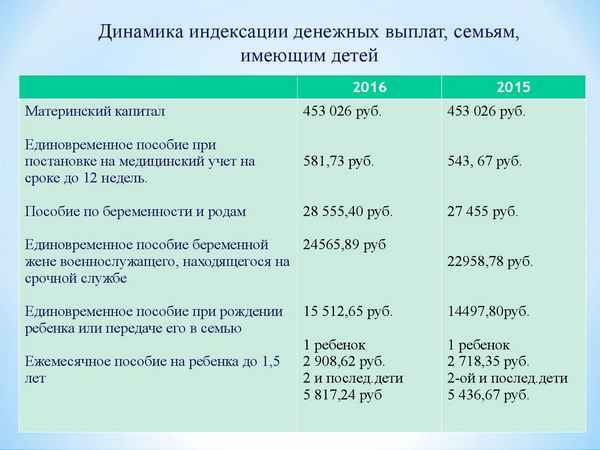 Единовременное пособие при рождении второго ребенка: размер выплаты, порядок получения. Информация на 2019 год
