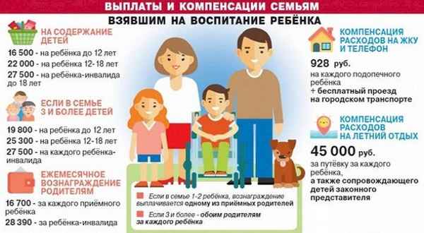 Выплаты приемным родителям за усыновленного ребенка: льготы, пособия, алименты, материнский капитал