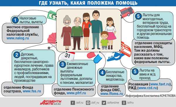 Многодетная мать: трудовые, налоговые, медицинские, образовательные, жилищные льготы