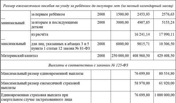 Ежемecячное пособие по уходу за вторым ребёнком: размер выплат, порядок оформления
