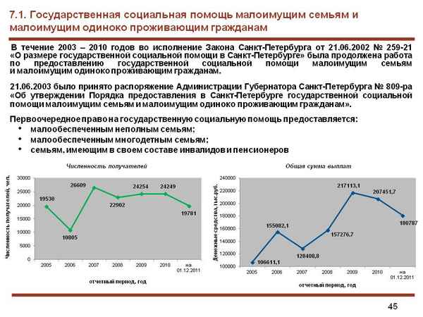 Адресная помощь малоимущим семьям: государственная, натуральная и гуманитарная поддержка граждан