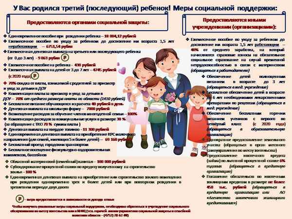 Социальная помощь малоимущим семьям, имеющим детей: порядок получения выплат и законодательная основа