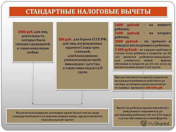 Стандартный налоговый вычет на ребенка-инвалида: порядок получения, необходимые документы