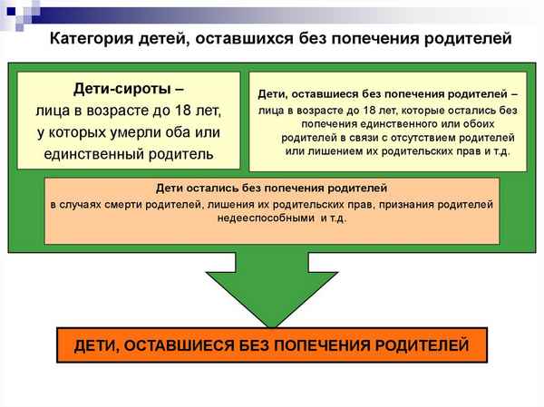 Сироты и дети оставшиеся без попечения родителей: разница понятий, права и льготы