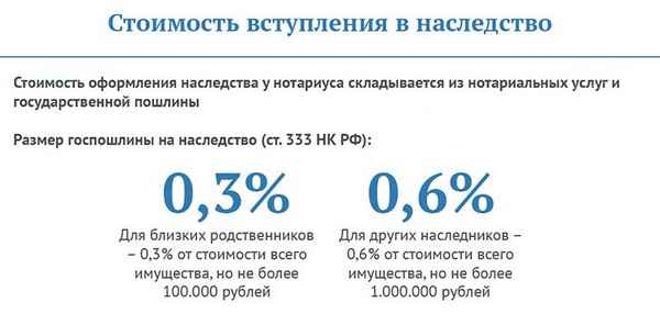 Услуги нотариуса при вступлении в наследство: размер оплаты, оценка стоимости имущества