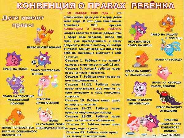 Консультация для родителей дошкольников "О правах ребенка": зачем она нужна и где получить?