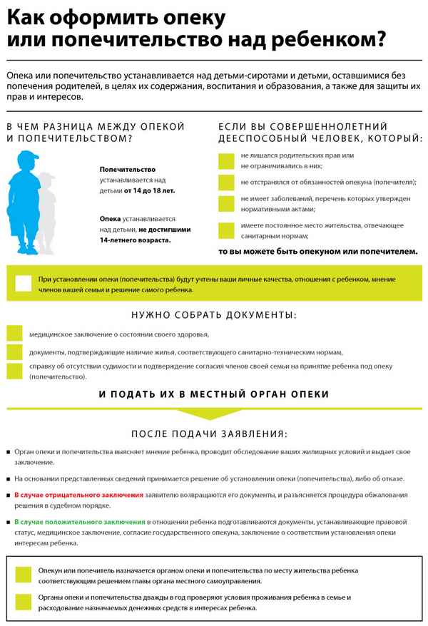 Временная опека над ребенком бабушкой: порядок оформления, необходимые документы, положенные выплаты