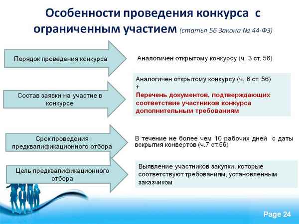 Закрытый конкурс с ограниченным участием по 44-ФЗ: особенности процедуры, порядок проведения