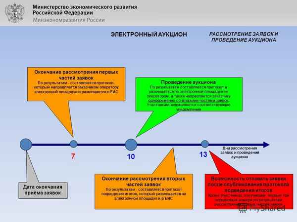Статья 67 Федерального закона 44-ФЗ: основные положения, правила рассмотрения заявок, новая редакция 2018 года