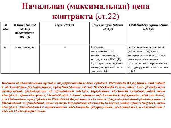Методы определения начальной максимальной цены контpaкта по статье 22 Федерального закона № 44-ФЗ: обоснование НМЦК