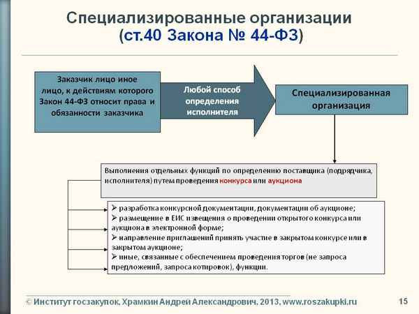 Государственный заказчик по 44-ФЗ: основные обязанности и полномочия, подготовка отчетов, размеры штрафов, возможность смены