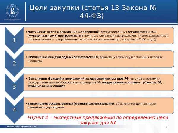 Цели осуществления закупок по статье 13 Федерального закона № 44-ФЗ: разновидности и область применения
