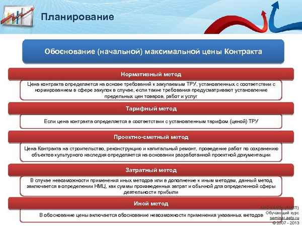 Начальная максимальная цена контpaкта по 223-ФЗ: понятие, методы определения, требования к обоснованию