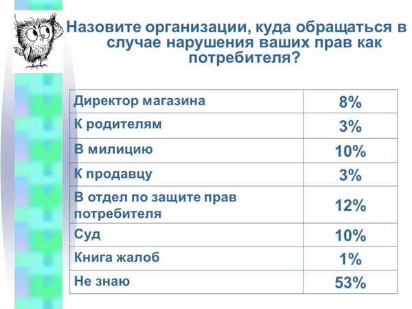 Куда обращаться по защите прав потребителей и кому жаловаться в случае их нарушения?