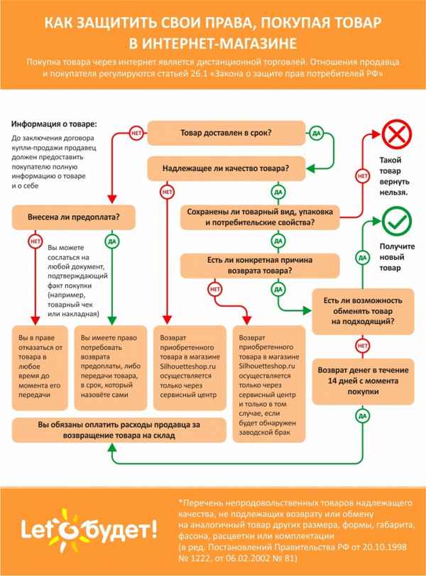 Можно ли вернуть или обменять товар, купленный в магазине со скидкой?