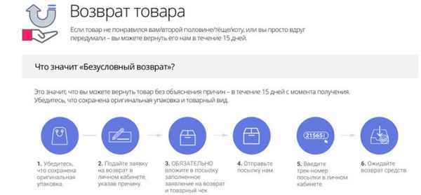 Возврат кредита или товара, купленного в рассрочку в течении 14 дней: что говорит закон?