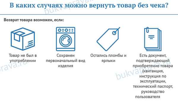 Что нужно делать, если в магазине продали просроченный товар: можно ли вернуть продукт без чека?
