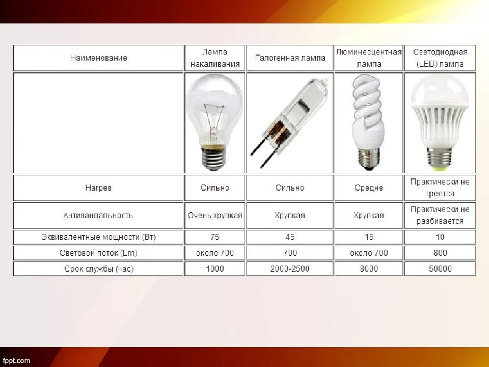 Можно ли вернуть лампочки обратно в магазин, если они не подошли: что говорит закон?