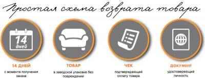 Возможен ли возврат уцененного товара в течении 14 дней: что говорит закон?