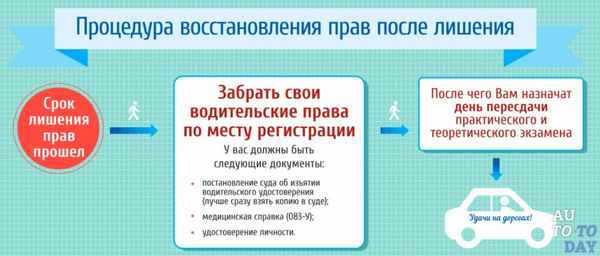 Можно ли вернуть водительские права после лишения за пьянку после суда досрочно? Порядок действий