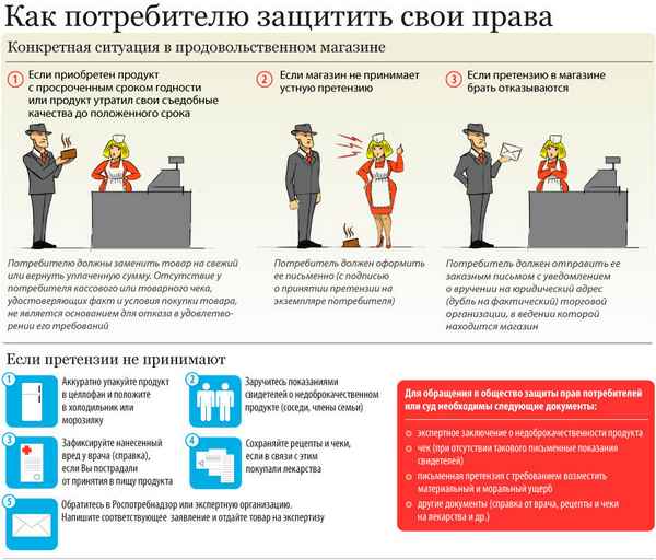 В каких случаях и зачем нужны услуги юриста по защите прав потребителей?