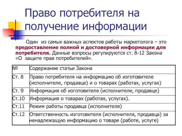 Содержание статьи 12 Закона "О защите прав потребителей": предоставление информации о товаре и ответственность продавца