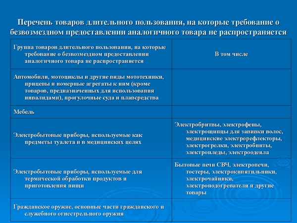 Перечень товаров длительного пользования на которые выдается подмена по закону