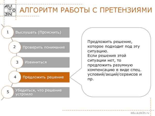 Как осуществляется работа с претензиями и рекламациями от покупателей?