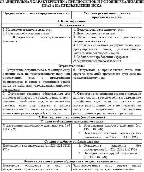 Возврат искового заявления: основания, причины, правовые последствия