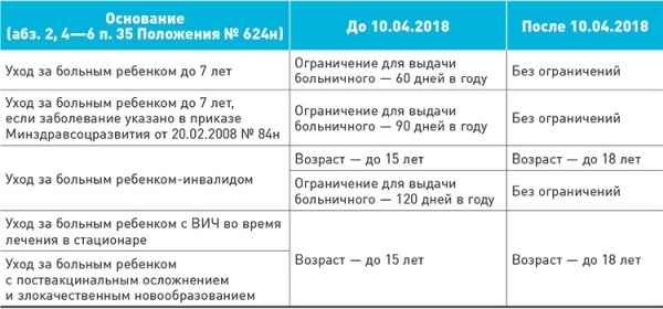 Изменения в оплате больничных листов в 2019 году: порядок расчета и выдачи