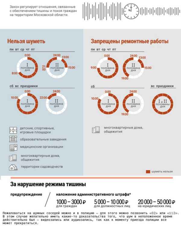 Закон о тишине в Московской области: есть ли изменения в 2019 году и какие правила действуют для новостроек?