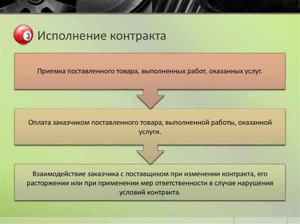 Что такое государственный контpaкт по 44-ФЗ? Определение, порядок обеспечения его исполнения, правила контроля, идентификатор