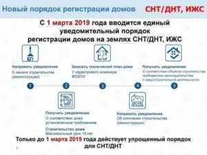 Прописка в СНТ с 2019 года: изменения в дачном законодательстве, пошаговый порядок действий, необходимые документы