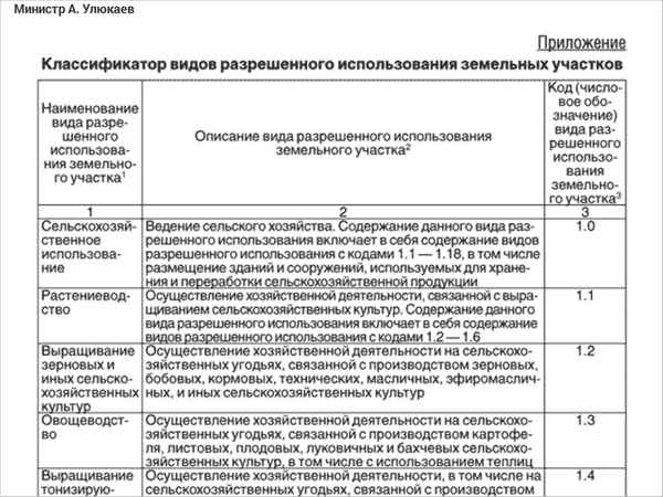 Классификатор видов разрешенного использования земельных участков: изменения законодательства для 2019 года