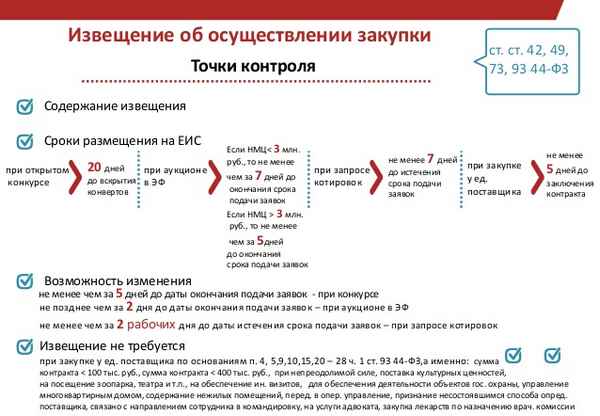 Как отменить закупку по 44-ФЗ: до и после размещения извещения в ЕИС, в плане-графике, у одного поставщика?