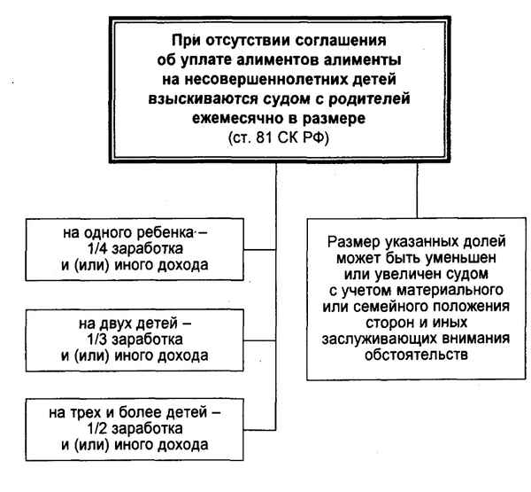 Закон об алиментах: изменения в 2019 году, размер выплат и порядок их получения